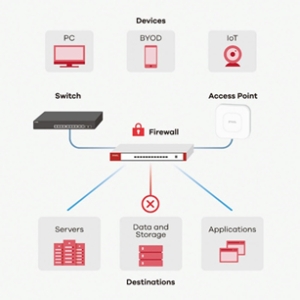 Zyxel USG FLEX 50 firewall (hardware) 350 Mbit/s