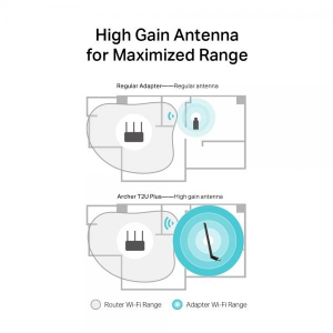 Archer T2U AC600 High Gain Wi-Fi USB Ada