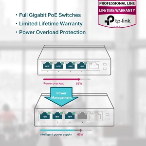 5-Port Gigabit Desktop Switch.