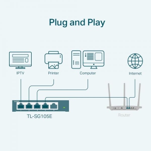 TL-SG105E Gigabit Easy Smart Switch