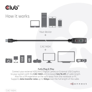 CLUB3D USB 3.2 Gen1 Active Repeater Cable 5m/ 16.4 ft M/F 28AWG