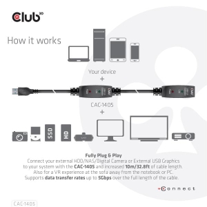 CLUB3D USB 3.2 Gen1 Active Repeater Cable 10m / 32.8ft M/F 28AWG