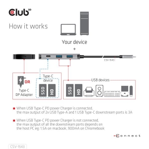 CLUB3D USB Gen2 Type-C PD Charging Hub to 2x Type-C 10G ports and 2x USB Type-A 10G ports