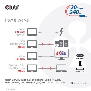 CLUB3D USB4 Gen2x2 Type-C Bi-Directional Cable 4K60Hz, Data 20Gbps, PD 240W(48V/5A) EPR M/M 2m USB IF GECERTIFCIEERD