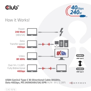 CLUB3D USB4 Gen3x2 Type-C Bi-Directional Cable 8K60Hz, Data 40Gbps, PD 240W(48V/5A) EPR M/M 1m USB IF GECERTIFICEERD