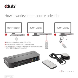 CLUB3D HDMI KVM SWITCH FOR DUAL HDMI 4K 60Hz