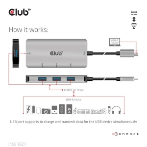 CLUB3D USB Gen2 Type-C to 10Gbps 4x USB Type-A Hub