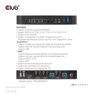 CLUB3D DisplayPort/HDMI KVM Switch For Dual DisplayPort 4K 60Hz