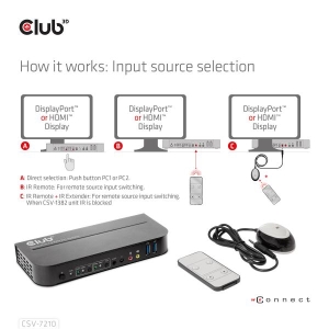 CLUB3D DisplayPort/HDMI KVM Switch For Dual DisplayPort 4K 60Hz