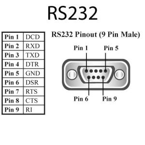 Lenovo 4Z50K27764 tussenstuk voor kabels RS232 USB Zwart