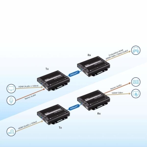 ATEN True 4K HDMI / USB HDBaseT 3.0 zendontvanger