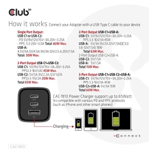 CLUB3D CAC-1913EU Travel Charger 65W GaN