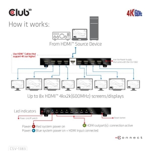 CLUB3D 1 to 8 HDMI™ Splitter Full 3D and 4K60Hz(600MHz)