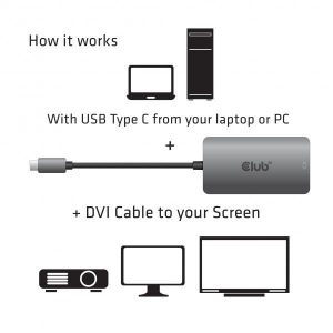 USB C TO DVI DUAL LINK SUPPORTS 4K RES
