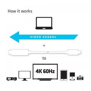 USB C to HDMI 2.0 UHD Active 1.8M M/M