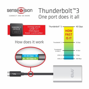 Thunderbolt 3 to Dual HDMI 2.0