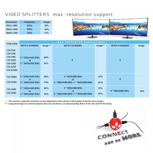 Hub DisplayPort 1.2 Dual Monitor