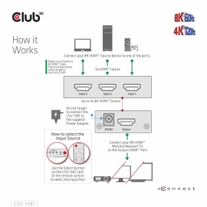 CLUB3D 3 to 1 HDMI™ 8K60Hz/4K120Hz Switch