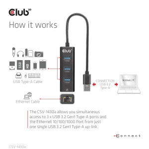 CLUB3D USB 3.2 Gen1 Type-A, 3 Ports Hub with Gigabit Ethernet