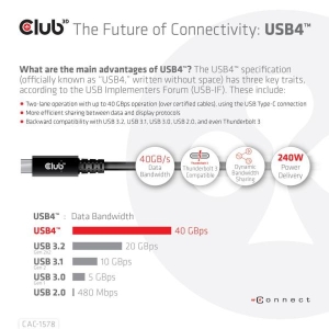 CLUB3D USB4 Gen3x2 Type-C Bi-Directional Cable 8K60Hz, Data 40Gbps, PD 240W(48V/5A) EPR M/M 2m / 6.56ft