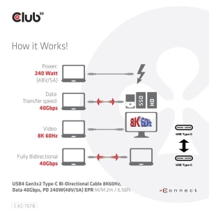 CLUB3D USB4 Gen3x2 Type-C Bi-Directional Cable 8K60Hz, Data 40Gbps, PD 240W(48V/5A) EPR M/M 2m / 6.56ft