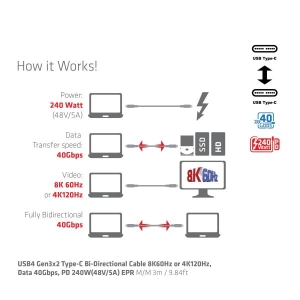 CLUB3D USB4 Gen3x2 Type-C Bi-Directional Cable 8K60Hz or 4K120Hz, Data 40Gbps, PD 240W(48V/5A) EPR M/M 3m / 9.84ft