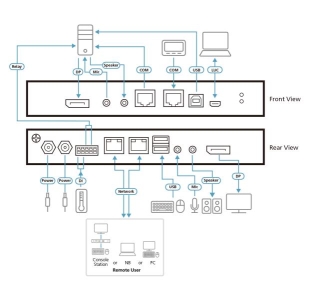 ATEN 1-Lokale/Externe enkele poort voor gedeelde toegang 4K DisplayPort KVM over IP-switch