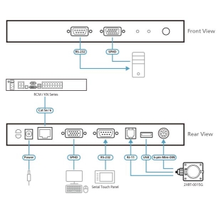 ATEN KVM adaptermodule met USB, PS/2 en RS-232 lokale console