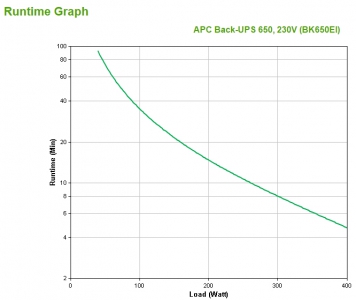 UPS :Back-UPS/650VA