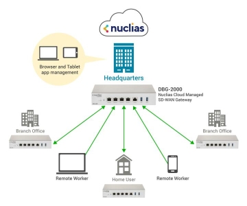 D-Link DBG‑2000 Nuclias Cloud SD-WAN Gateway