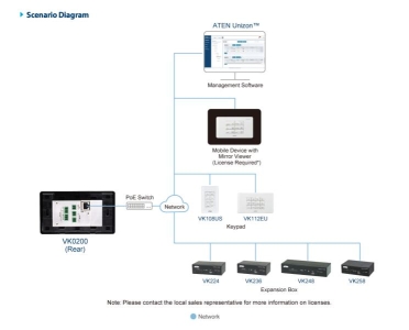 ATEN VK0200TTK-AT overig input device Toetsenblok RJ-45 Wit