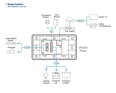ATEN VK0200TTK-AT overig input device Toetsenblok RJ-45 Wit