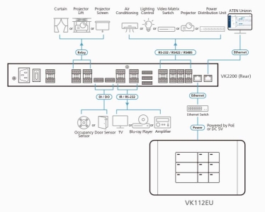 ATEN VK112EU Toetsenblok RJ-45 Wit