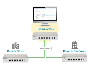 D-Link DBG‑2000 Nuclias Cloud SD-WAN Gateway