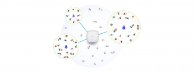 Wireless AC2300Dual-Band PoE Acess Point