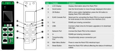APC Easy PDU EPDU1116MBO, Metered-By-Outlet, 0U, 16A, 230V,(20x)C13 & (4x)C19, IEC60309 16A stekker