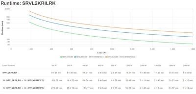 APC SRVL2KRILRK UPS Dubbele conversie (online) 2 kVA 1800 W 7 AC-uitgang(en)