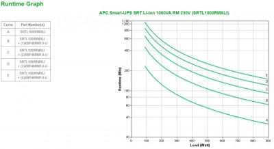 APC Smart-UPS SRT Li-Ion 1000VA RM230V