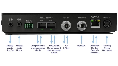 Matrox ConvertIP DSS