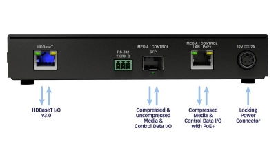 Matrox ConvertIP SRST