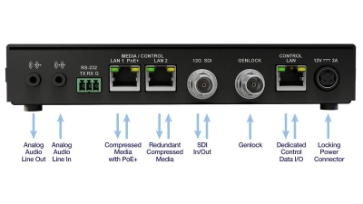 Matrox ConvertIP DRS