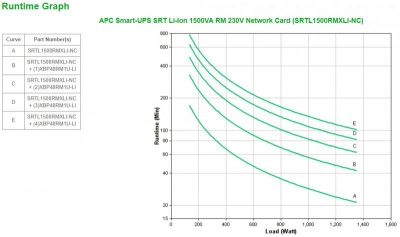 APC Smart-UPS SRT Li-Ion 1500VA RM230VNC
