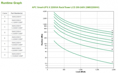 APC Smart-UPS X 2200VA Rack/Tower LCD 20