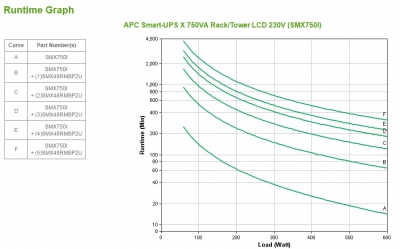 UPS :Smart-UPS X 750VA RM LCD