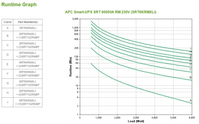 APC SMART-UPS SRT 6000VA RM 230V