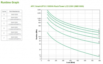 UPS :Smart-UPS X 1000VA RM LCD