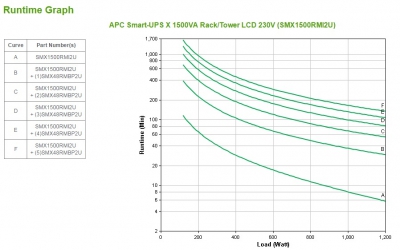 UPS :Smart-UPS X 1500VA RM LCD