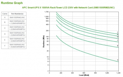 UPS :Smart-UPS X 1500VA RM LCD w/Card
