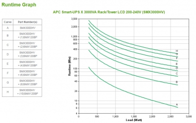 APC Smart-UPS X 3000VA Rack/Tower LCD 20