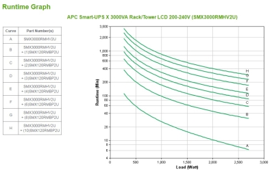 UPS :Smart-UPS X 3000VA RT LCD NO/NC
